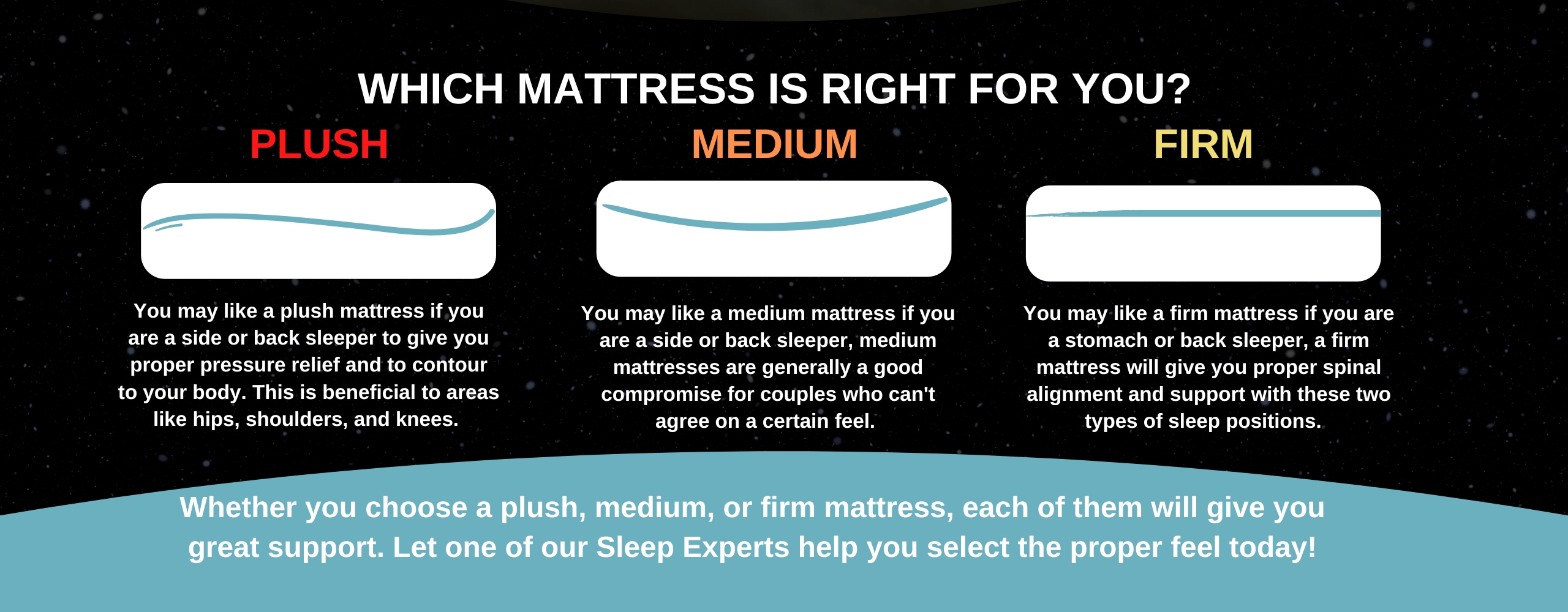 Shop the Mattress Gallery at Turner's Budget Furniture
