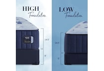 blue white bedding   