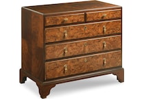 chests   