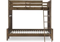 package skus   