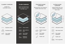 parchment package skus   