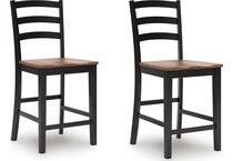 pub tables bars and stools   
