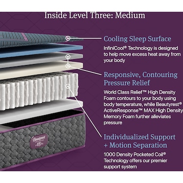 Beautyrest World Class Level Three Hybrid Medium
