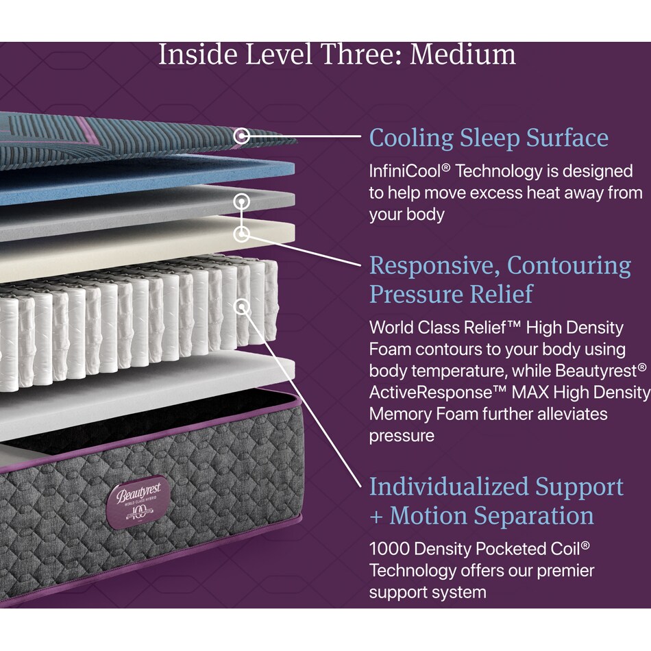 top color: dark blue side color: gray accent color: purple bedding   